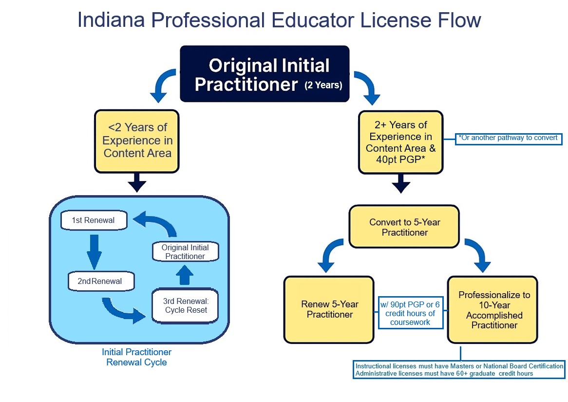 PEL Flow Chart.jpg